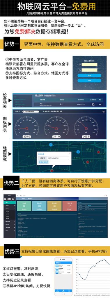 大气监测