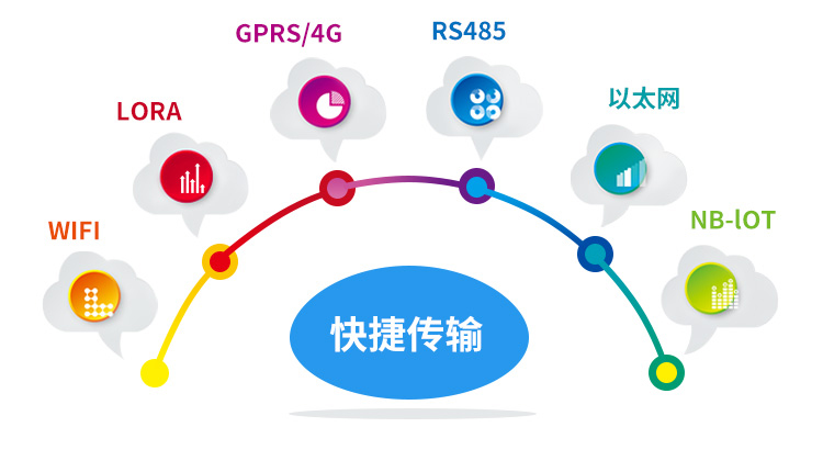 大气监测