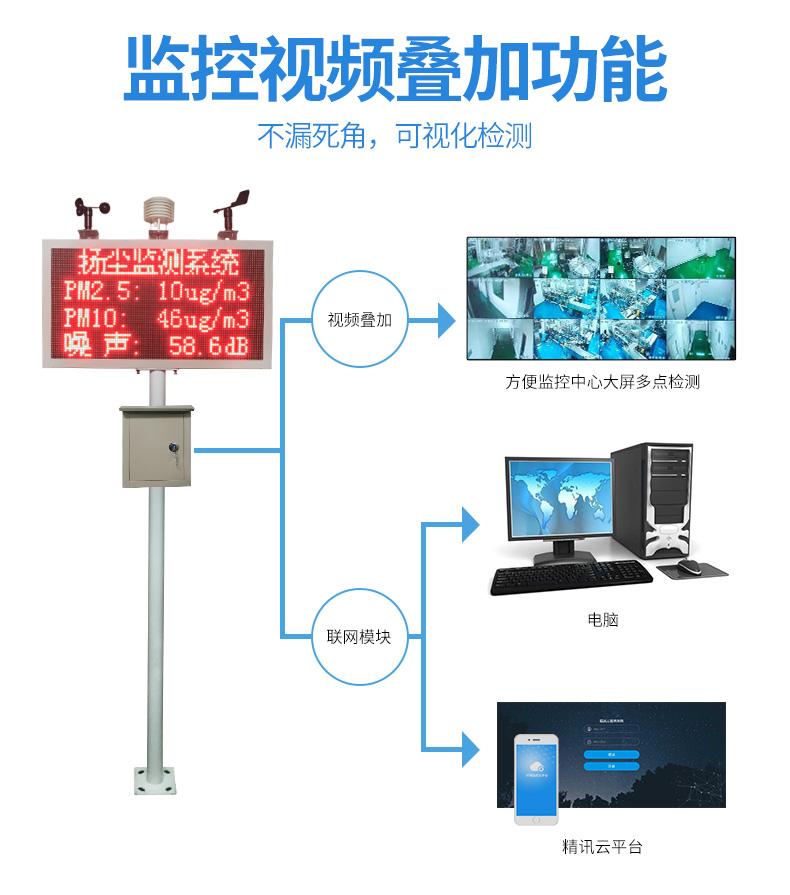 噪声扬尘系统