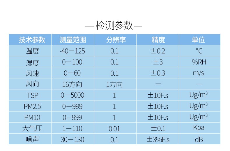 噪声扬尘系统