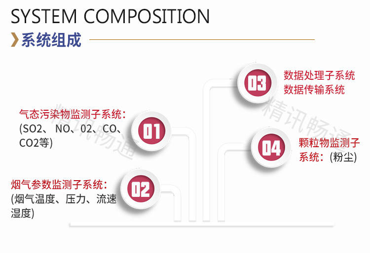 烟气在线监测系统