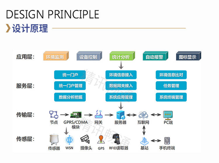 烟气在线监测系统