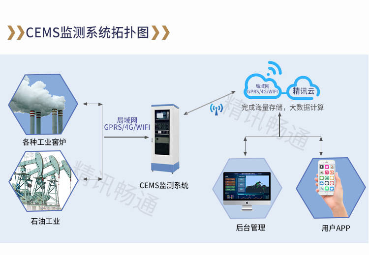 烟气在线监测系统