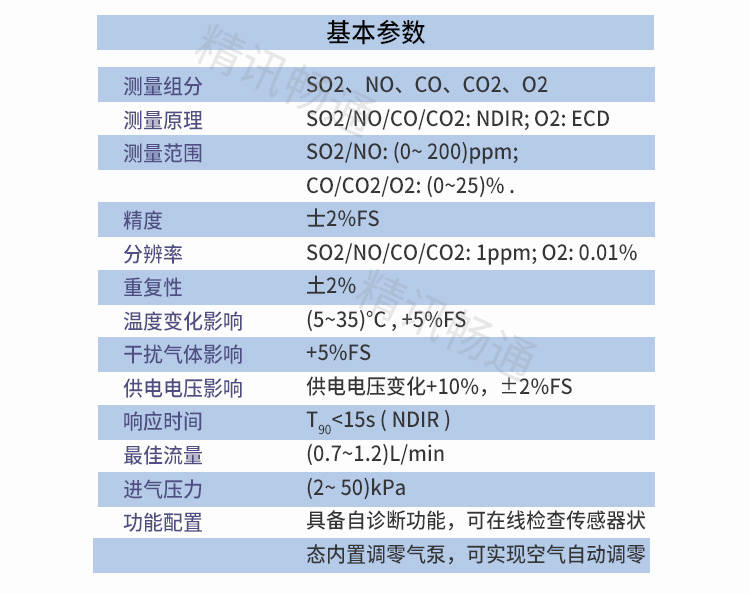 烟气在线监测系统