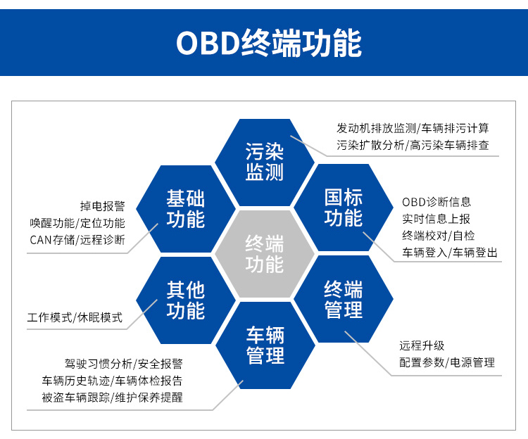 OBD远程在线监控系统