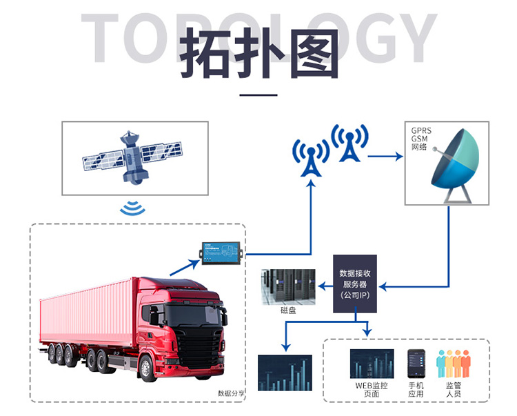 OBD远程在线监控系统