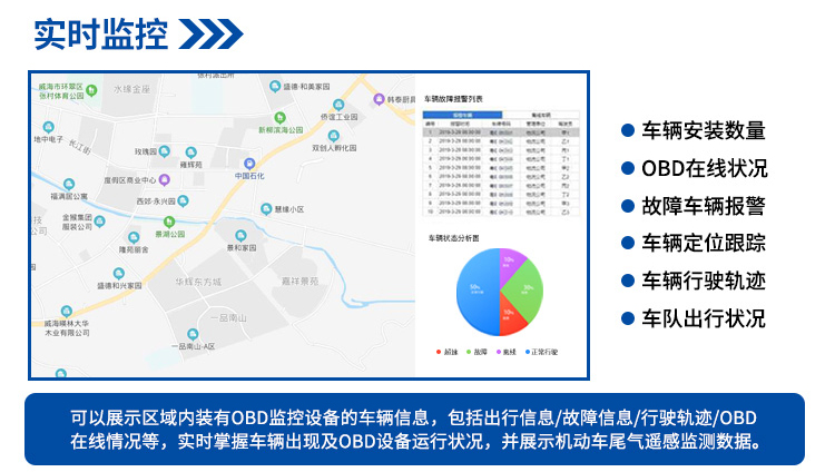 OBD远程在线监控系统