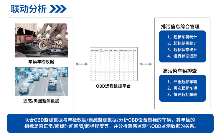 OBD远程在线监控系统