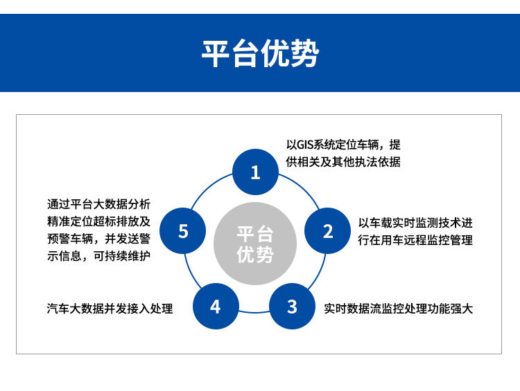 OBD远程在线监控系统