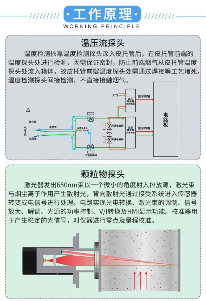 烟气监测