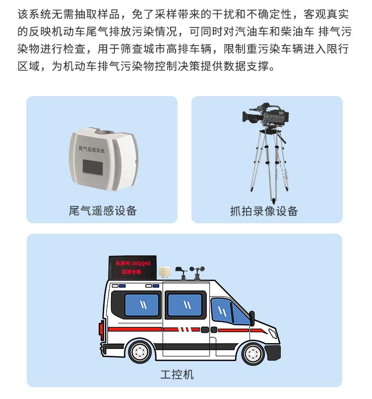 大气监测