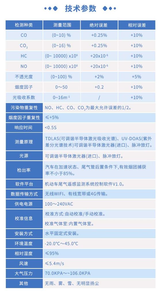 大气监测