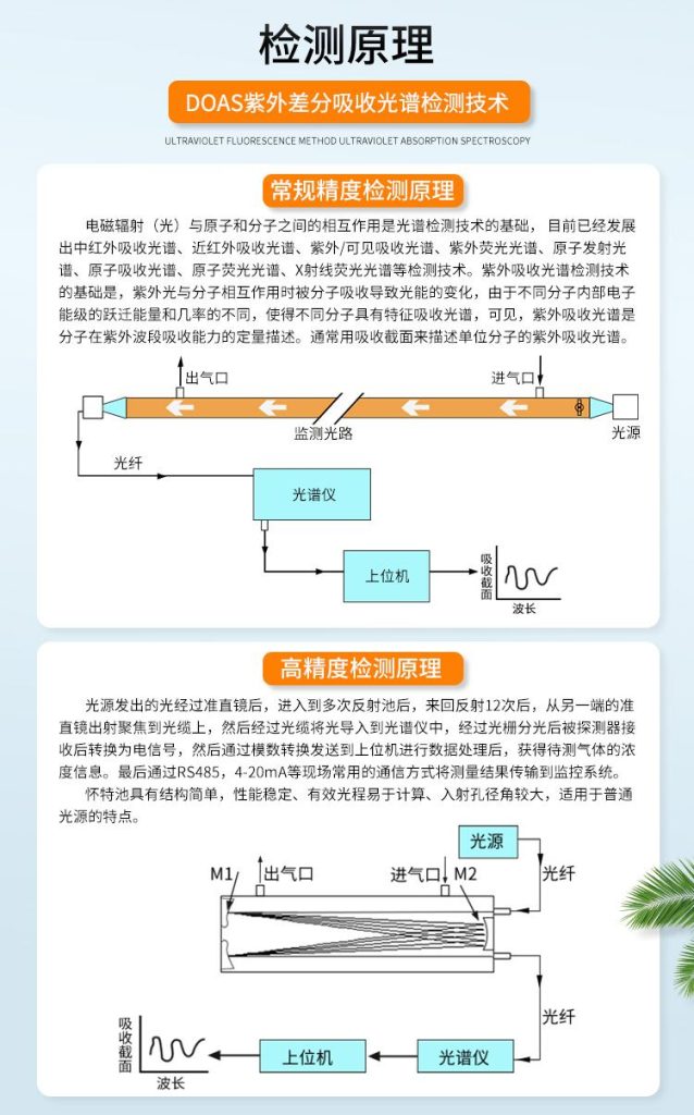 紫外烟气分析仪