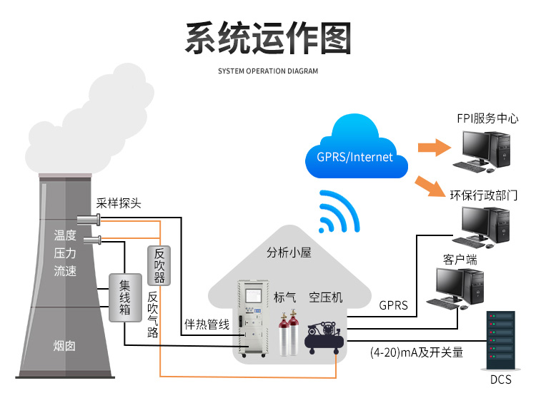 在线监测系统