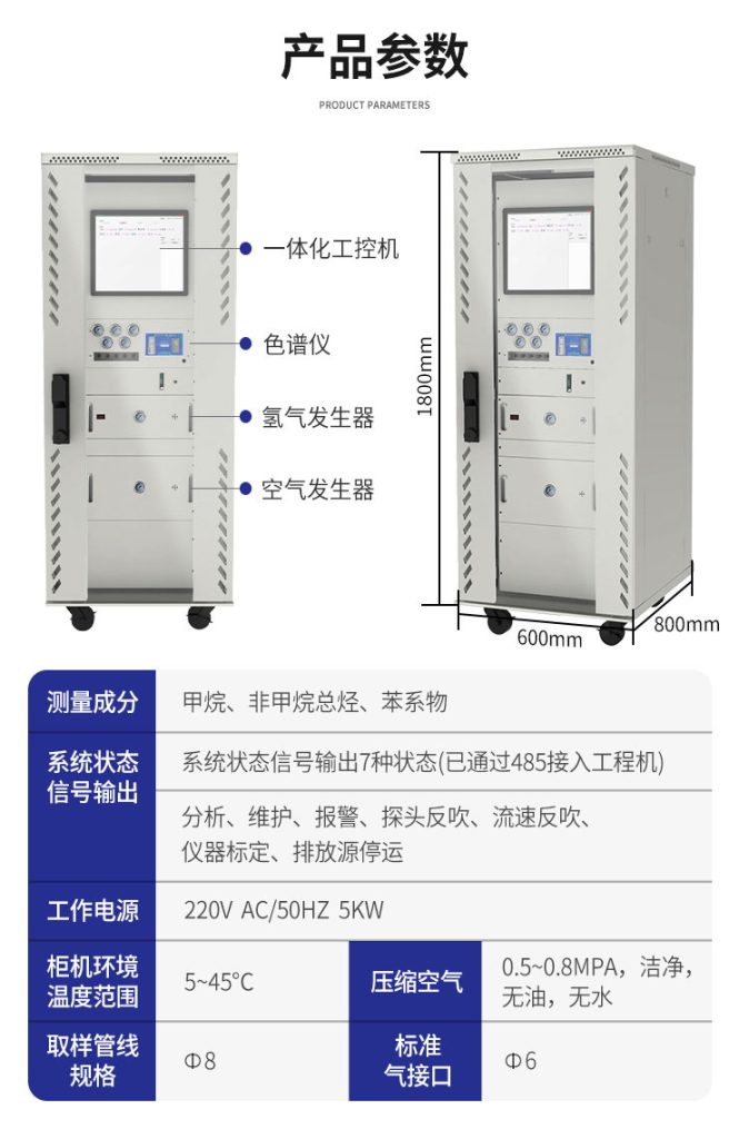 在线监测系统