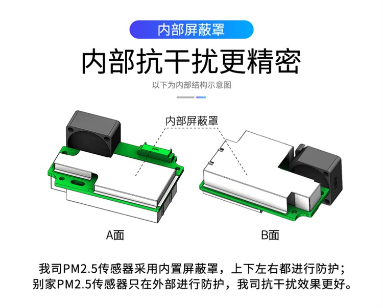 激光颗粒物传感器