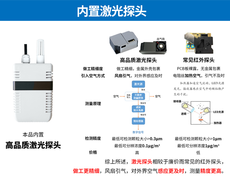 空气质量传感器