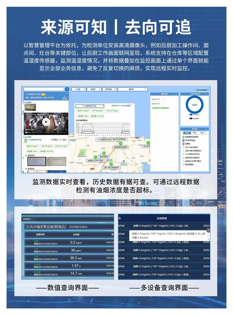 油烟在线监测系统