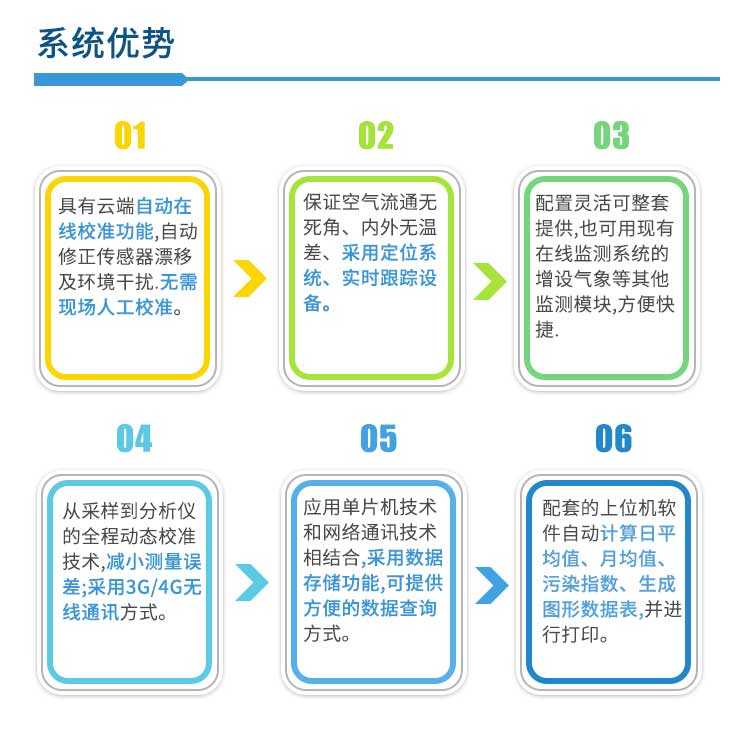 碳排放在线监测系统