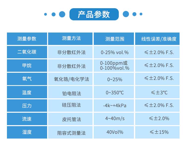 碳排放在线监测系统